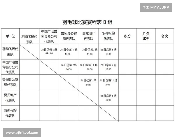 世界羽联赛事直播,世界羽联2020赛程